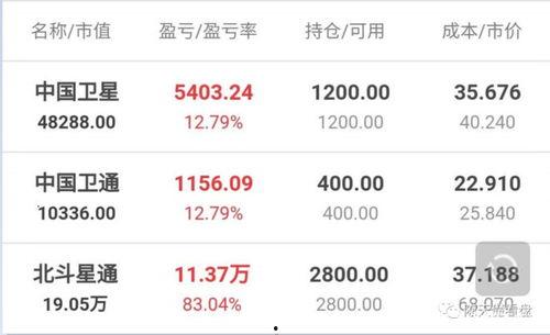 吃瓜复盘提示什么